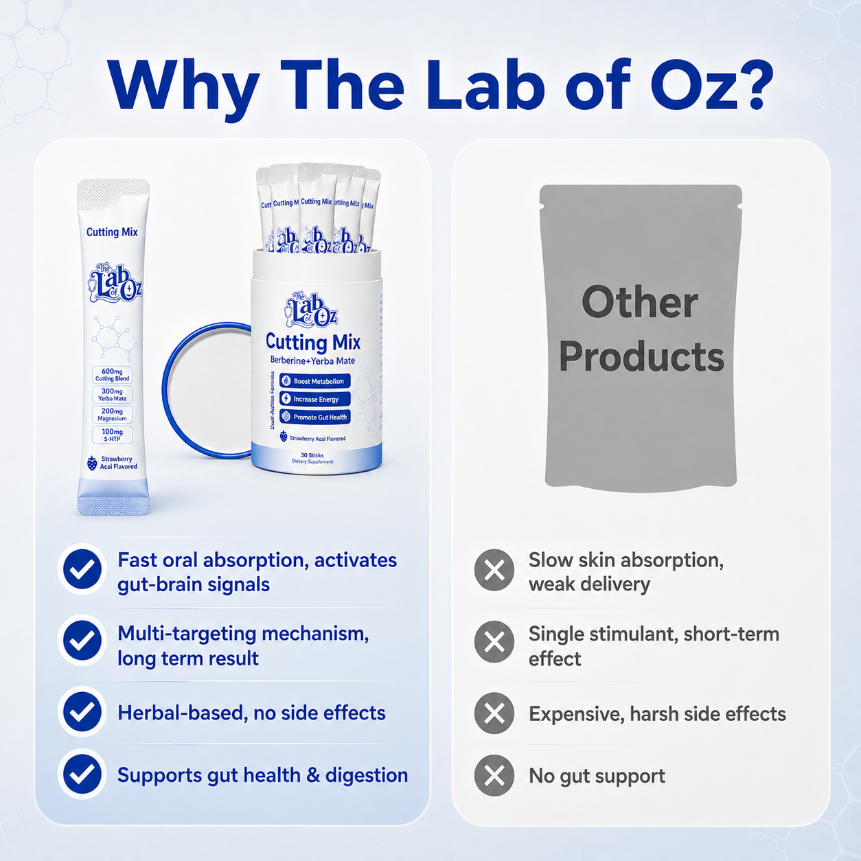 The Lab of Oz Cutting Mix | Strawberry Açaí